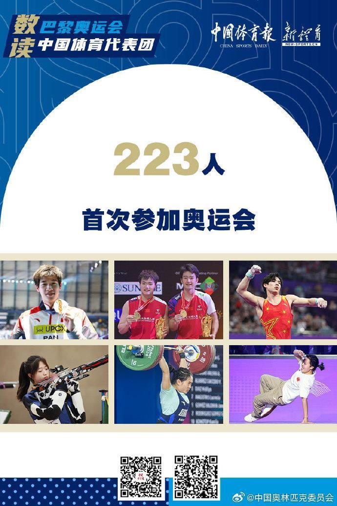 数字解读中国体育代表团名单 11岁“小孩姐”将参加巴黎奥运会