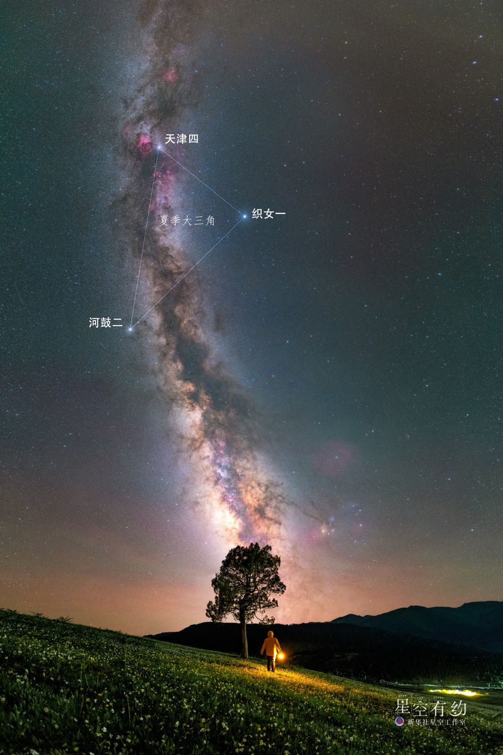 星空有约｜“银河落九天”，到底长啥样？