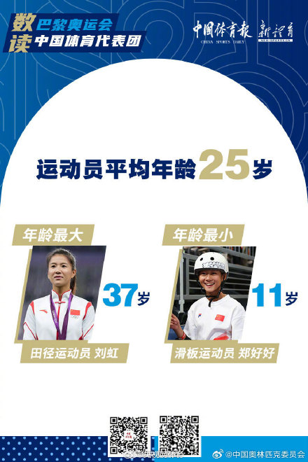 巴黎奥运中国代表团正式成立 巴黎奥运中国代表团正式成立