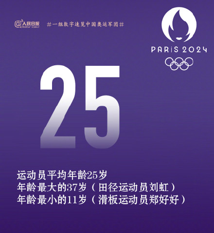 传递！为中国加油！一组数字速览巴黎奥运中国军团