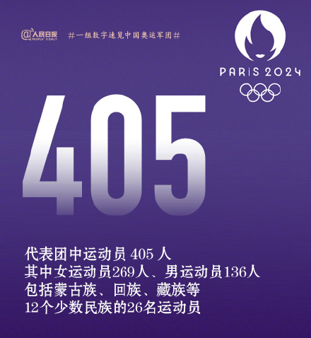 传递！为中国加油！一组数字速览巴黎奥运中国军团