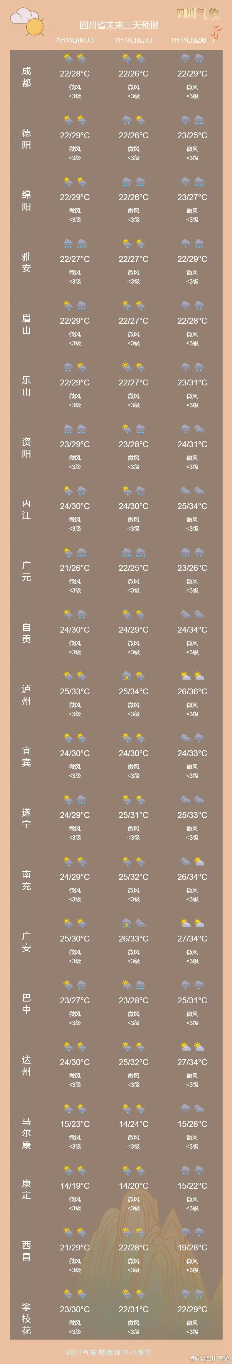 开启雨雨雨模式！周末强降雨来袭，四川这些地方请注意防范
