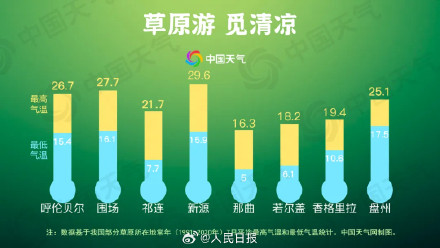 去大草原做一场夏日的梦！收好暑期“草原游地图”