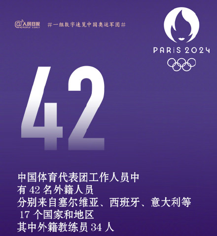 传递！为中国加油！一组数字速览巴黎奥运中国军团