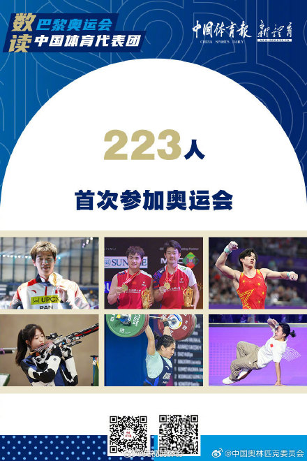 巴黎奥运中国代表团正式成立 巴黎奥运中国代表团正式成立