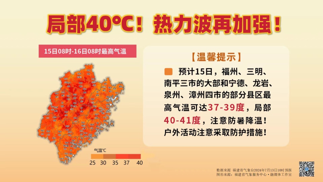 41℃！福州预警连发！台风有新消息