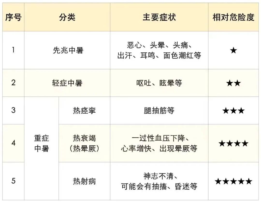 台风酝酿中！广东开启高温暴雨“蒸焗”模式！至于广州……