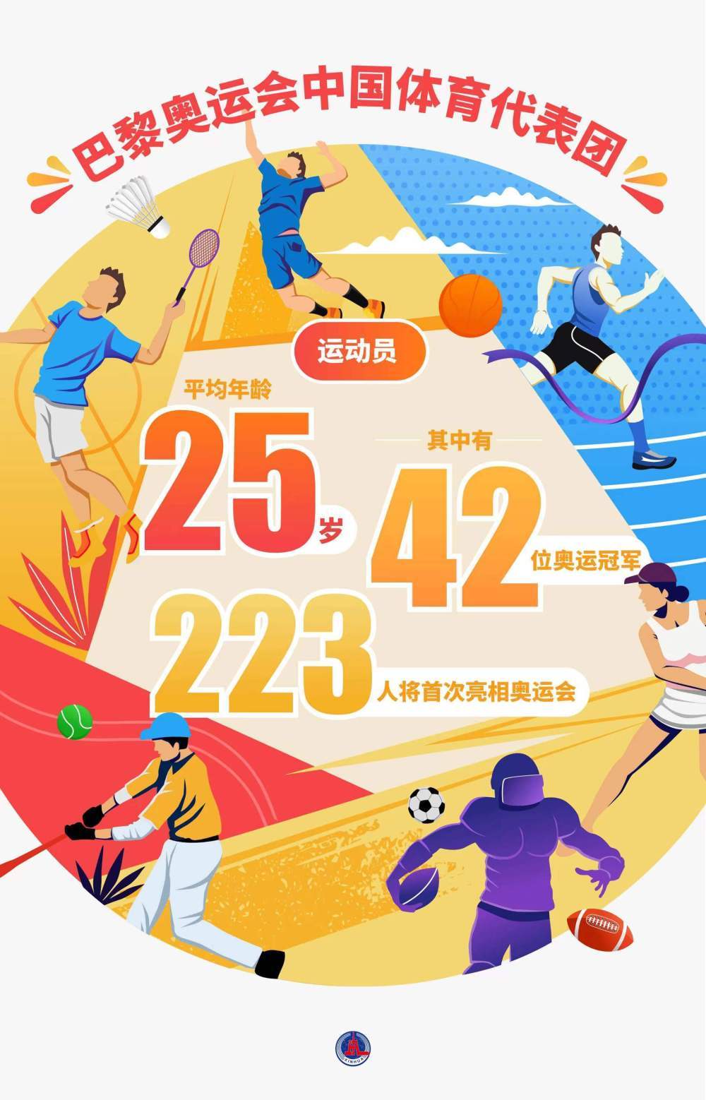 海报丨716人！巴黎奥运会中国代表团阵容来了！