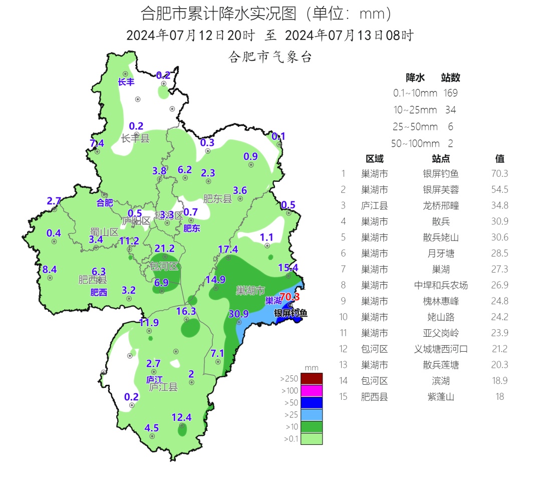 此轮强降雨进入尾声！合肥最新天气预报→