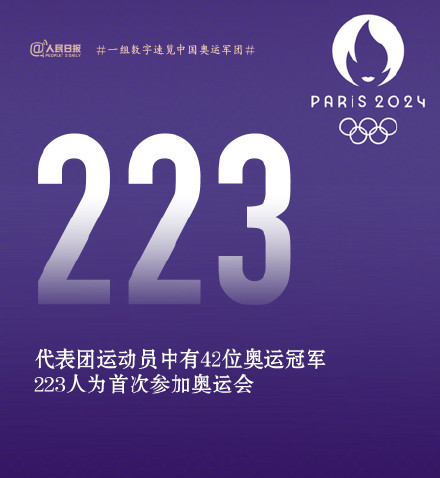 传递！为中国加油！一组数字速览巴黎奥运中国军团