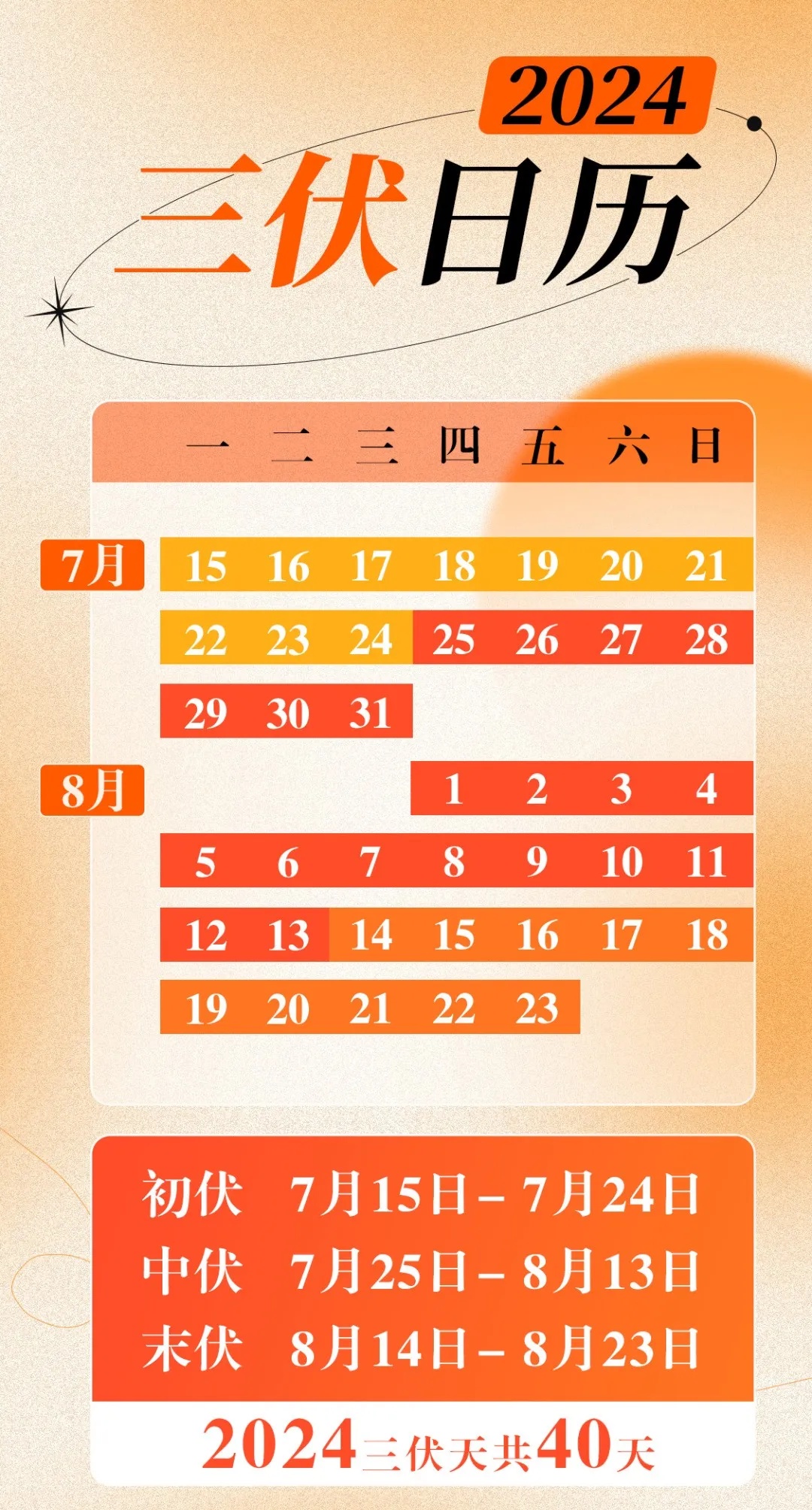 10天瘦4斤？很多福州人跟风！医生提醒：悠着点……