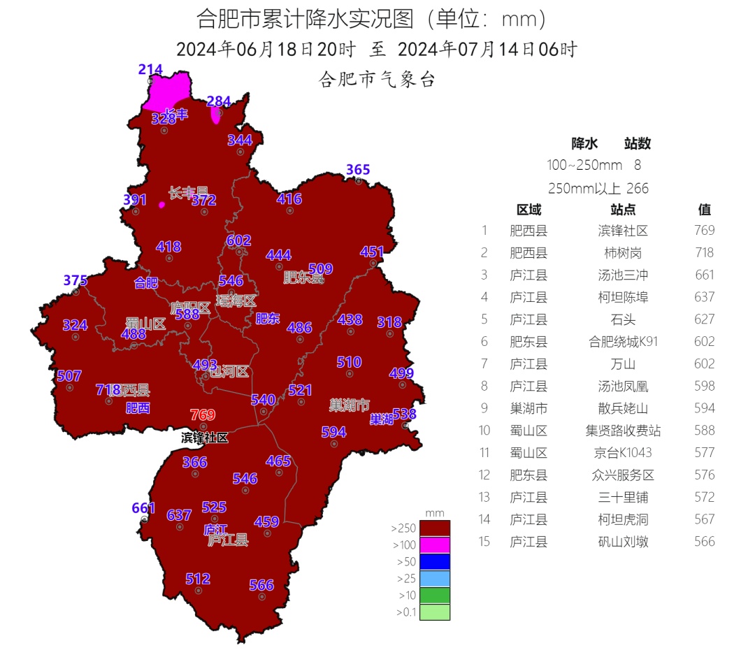 合肥入梅以来，下了多少雨？