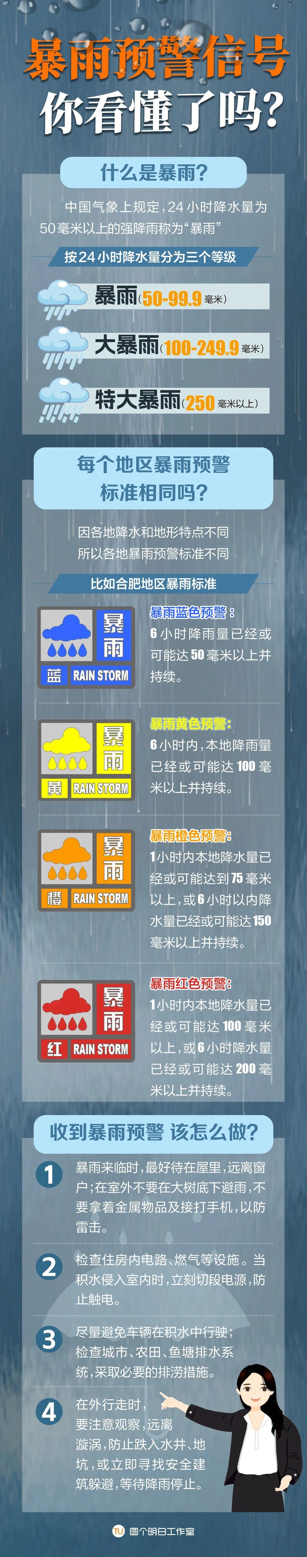 合肥入梅以来，下了多少雨？