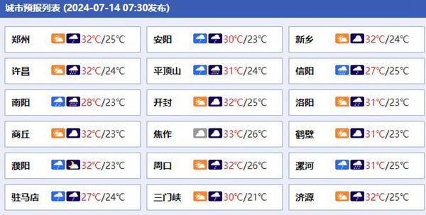 未来三天河南维持阴雨模式 南阳信阳等多地今天暴雨连连 未来三天河南维持阴雨模式 南阳信阳等多地今天暴雨连连