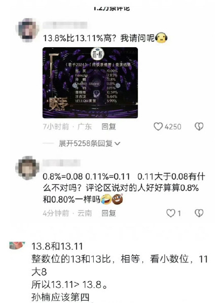 分不清13.8和13.11哪个大？网友吵翻天