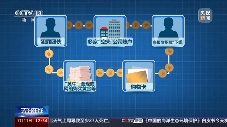 一次性购买十余万元购物卡，神秘“大客户”落网！