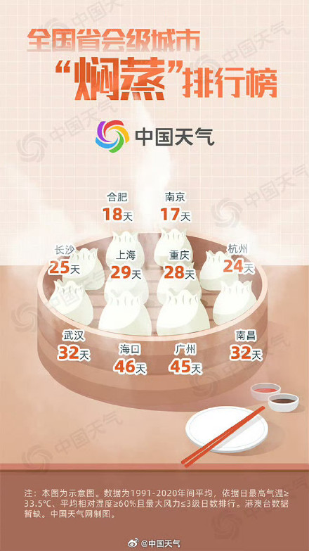 全国蒸桑拿地图来啦，看大江南北谁是焖蒸第一
