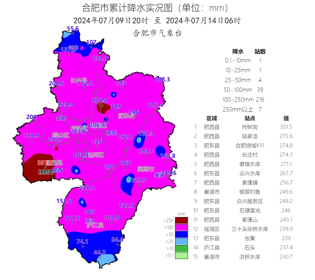 合肥入梅以来，下了多少雨？