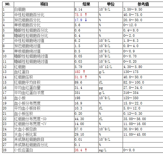 突然四肢抽搐!漳州陆续有人确诊! 突然四肢抽搐!漳州陆续有人确诊!