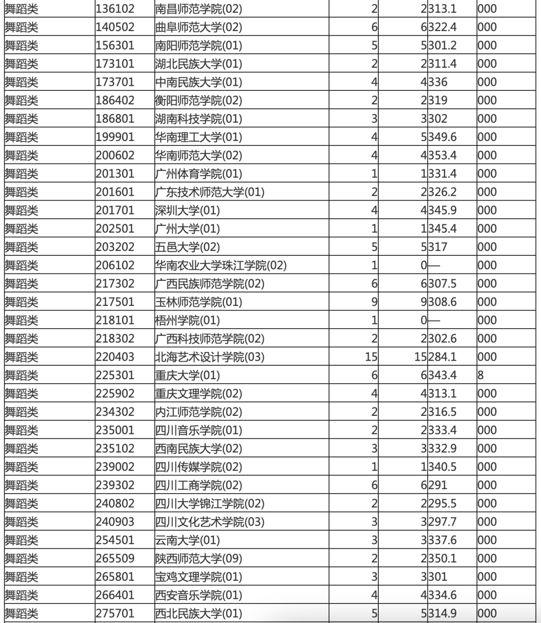 海南本科提前批投档分数线划定
