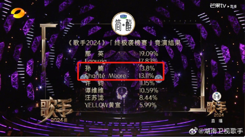 热搜第一!13.8与13.11,哪个大? 热搜第一!13.8与13.11,哪个大?