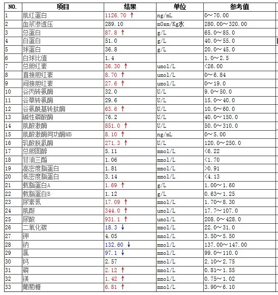 突然四肢抽搐!漳州陆续有人确诊! 突然四肢抽搐!漳州陆续有人确诊!