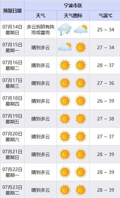 明天起，宁波正式进入……挺住啊！台风最新消息来了