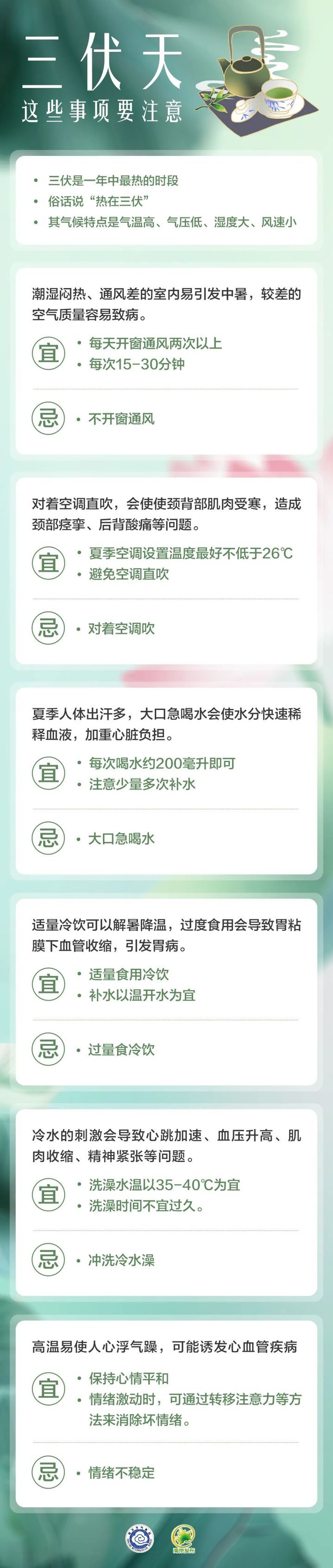 明天正式“入伏”！那“伏”究竟是什么意思？