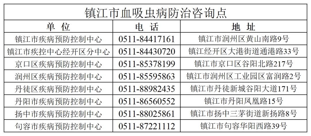 属重点防制区!镇江疾控发布最新提醒 属重点防制区!镇江疾控发布最新提醒