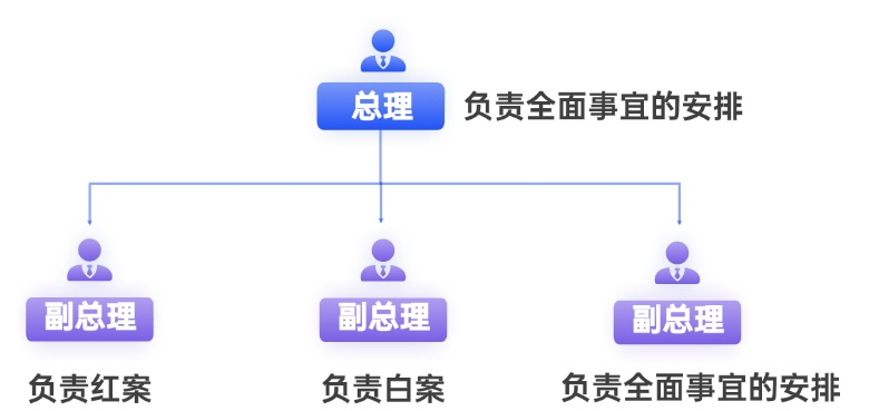 “红白事”简办！安新县大淀头村有新招