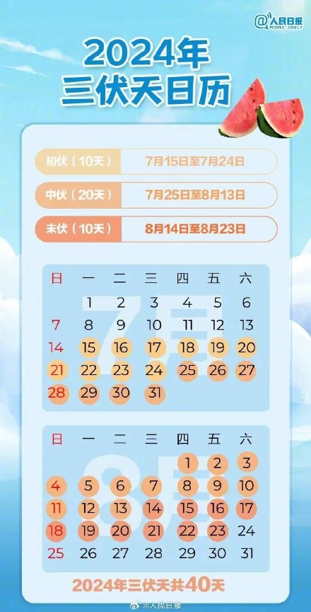 今起,广东进入40天超长三伏! 今起,广东进入40天超长三伏!
