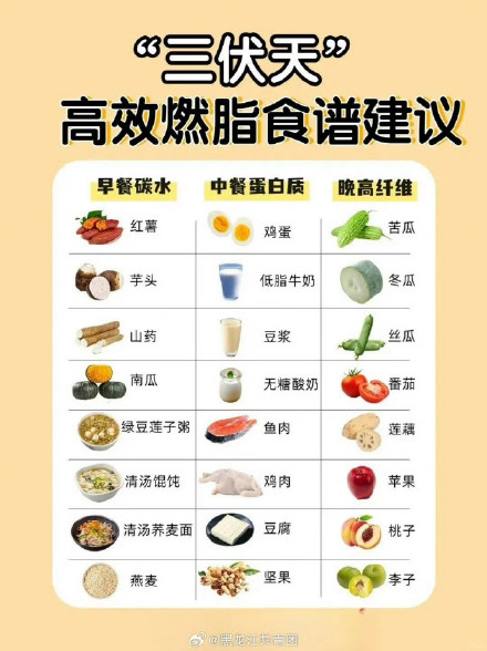 三伏天减肥瘦的太快了 三伏天减肥瘦的太快了