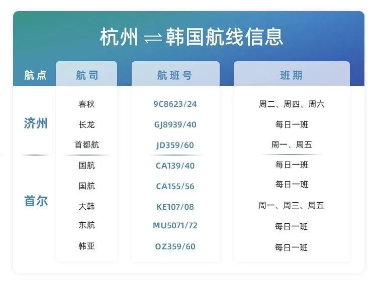 “杭”线复航!东亚、东南亚畅游一夏 “杭”线复航!东亚、东南亚畅游一夏