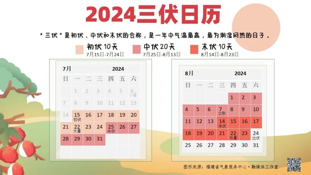 局部40℃！火力全开！福建高温仍持续