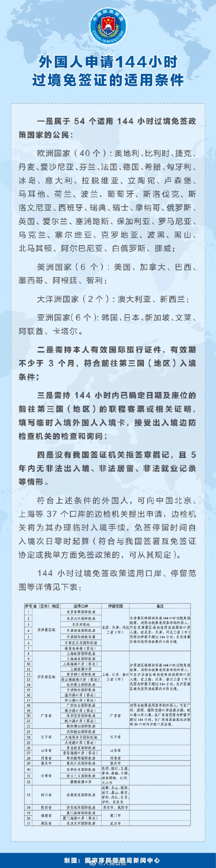 再扩大！144小时过境免签37个口岸名单
