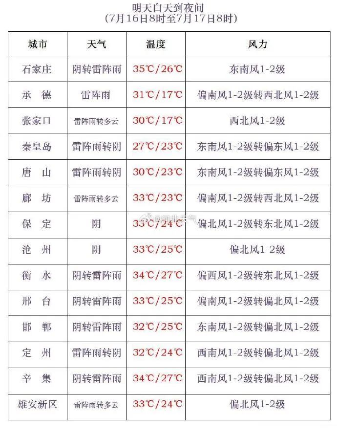 河北大范围降雨马上到！