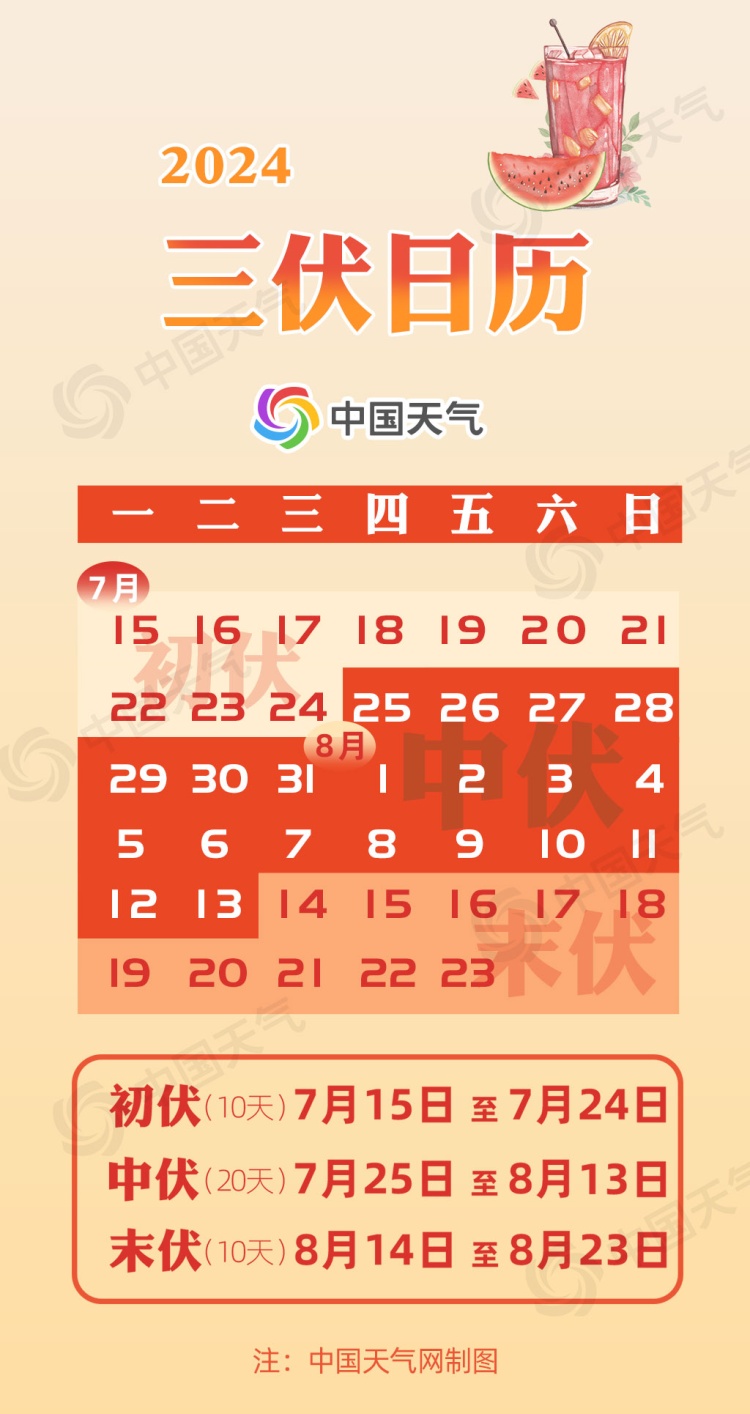 今天,正式进入!杭州局地直冲40℃!有医院一天搓5000颗丸子都能用完…… 今天,正式进入!杭州局地直冲40℃!有医院一天搓5000颗丸子都能用完……