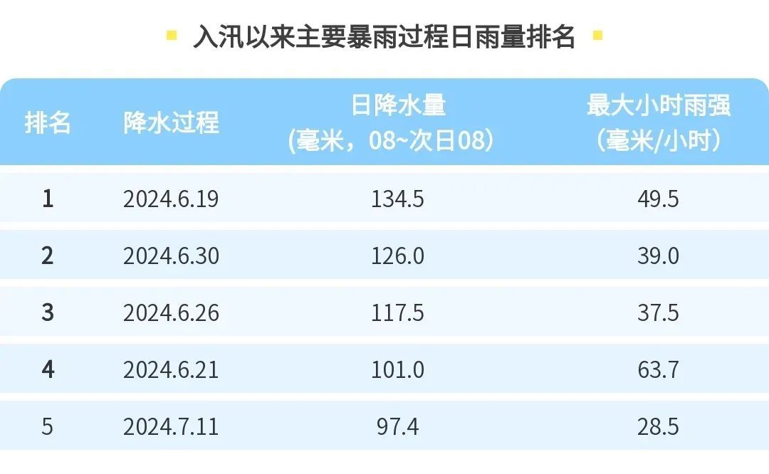 上海人注意：39℃极端高温又要来，预计在这几天！台风开始活跃……