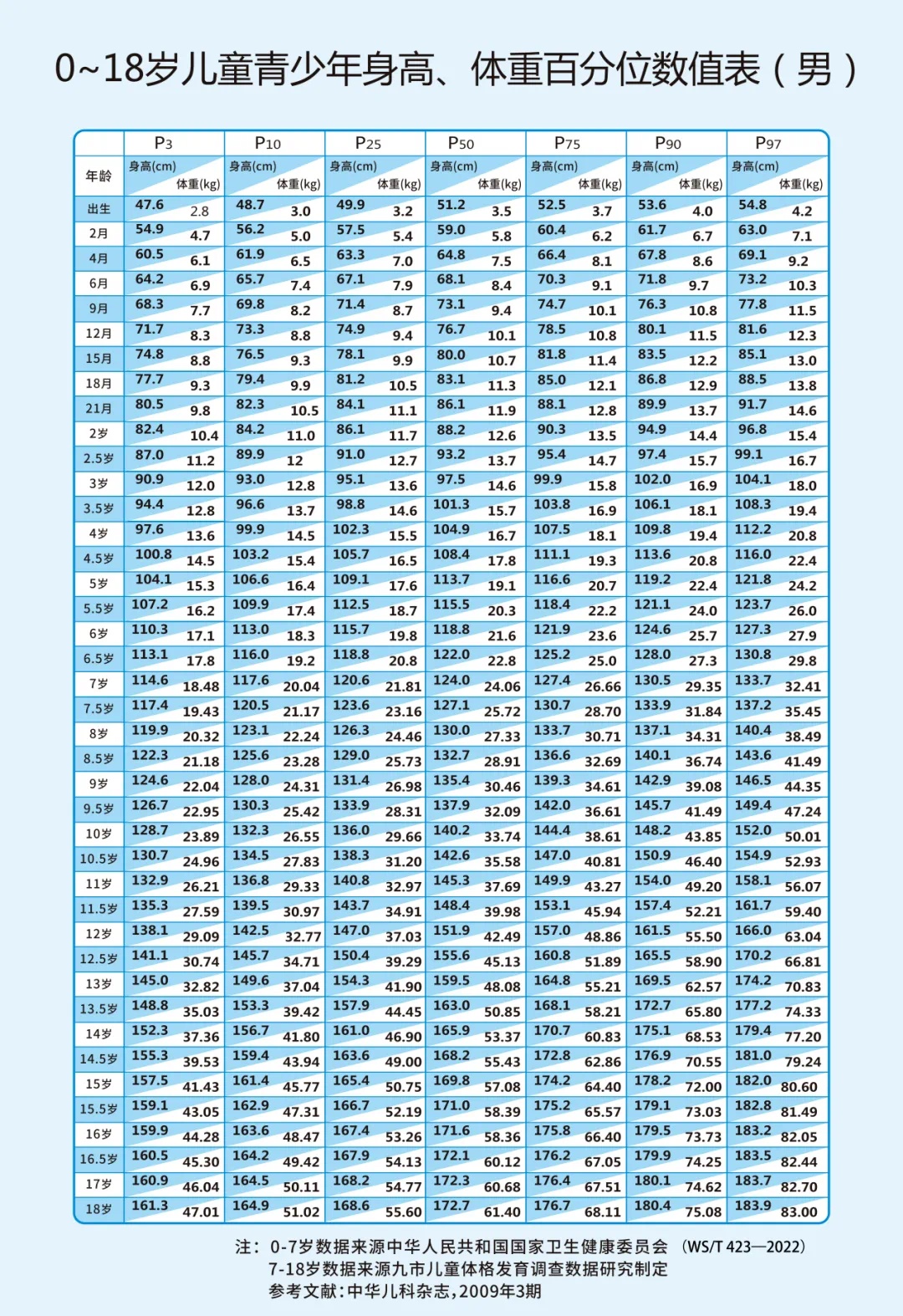 娃身高“猛一蹿”要警惕?协和医生:一定要留意这些信号…… 娃身高“猛一蹿”要警惕?协和医生:一定要留意这些信号……