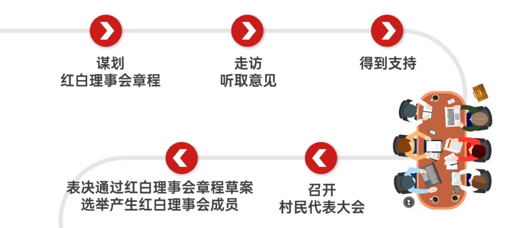 “红白事”简办！安新县大淀头村有新招
