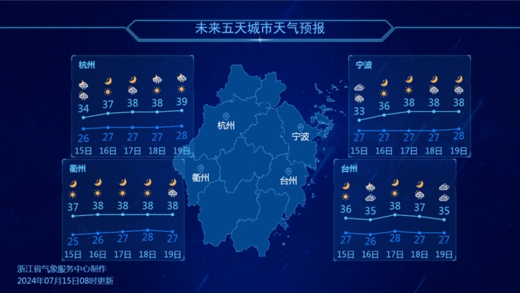 今天,正式进入!杭州局地直冲40℃!有医院一天搓5000颗丸子都能用完…… 今天,正式进入!杭州局地直冲40℃!有医院一天搓5000颗丸子都能用完……