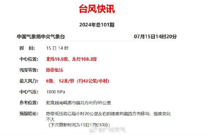 今起正式“入伏”，共40天！广州“焖蒸”排第二，未来天气→