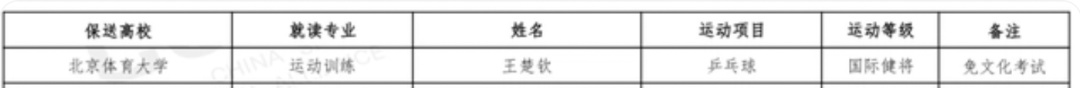 王楚钦北体大毕业照，发型最亮！毕业典礼还被点名……