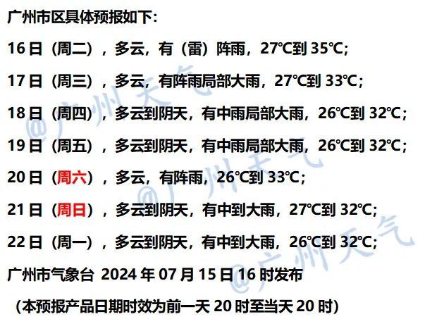 今起正式“入伏”，共40天！广州“焖蒸”排第二，未来天气→