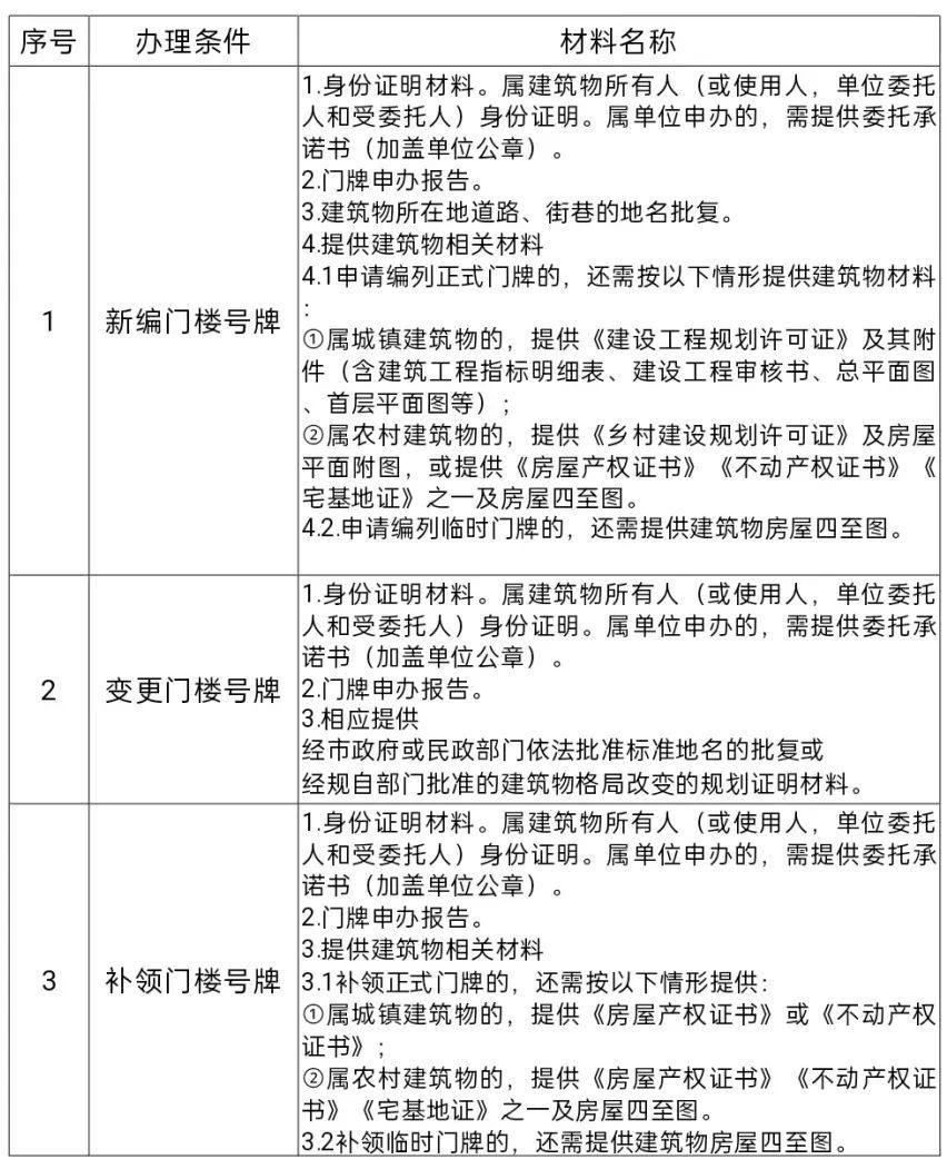 房子原来也有“身份证”！问题来了：什么时候要办？怎么办？