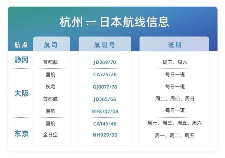 “杭”线复航!东亚、东南亚畅游一夏 “杭”线复航!东亚、东南亚畅游一夏