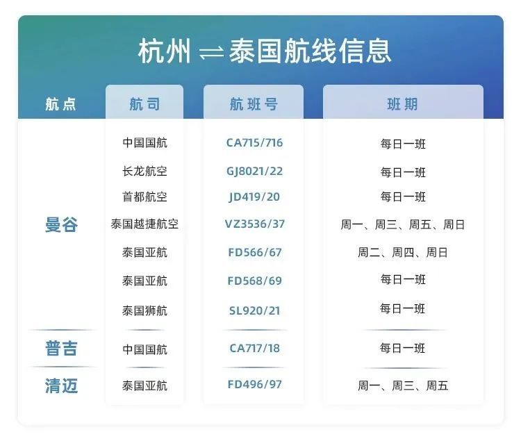 “杭”线复航!东亚、东南亚畅游一夏 “杭”线复航!东亚、东南亚畅游一夏