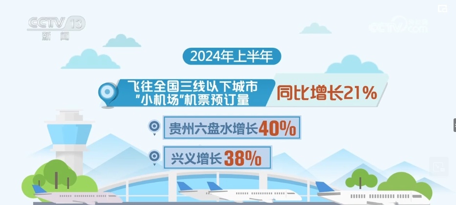 独特优势释放“向上”文旅潜力 “宝藏小城”接住了这“泼天的富贵”