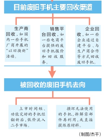 人人都有！半数闲置在家“吃灰”，如何处理→