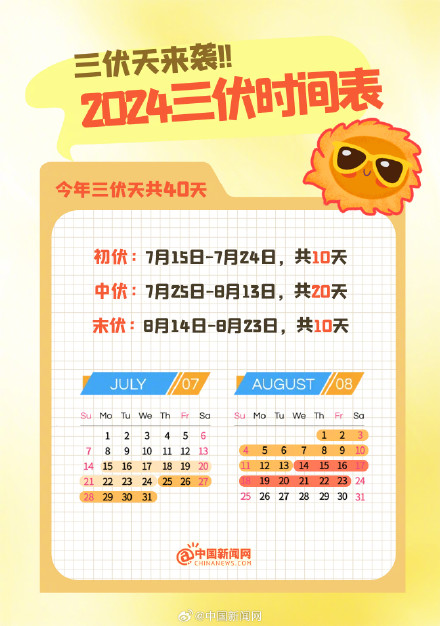 今日入伏，三伏天为什么是减肥黄金期